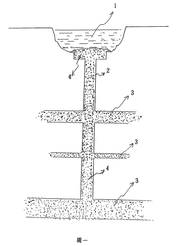 圖例1-地下水位平衡系統之技術結構