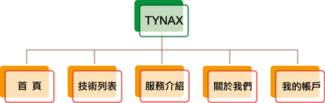 Tynax.com網站架構