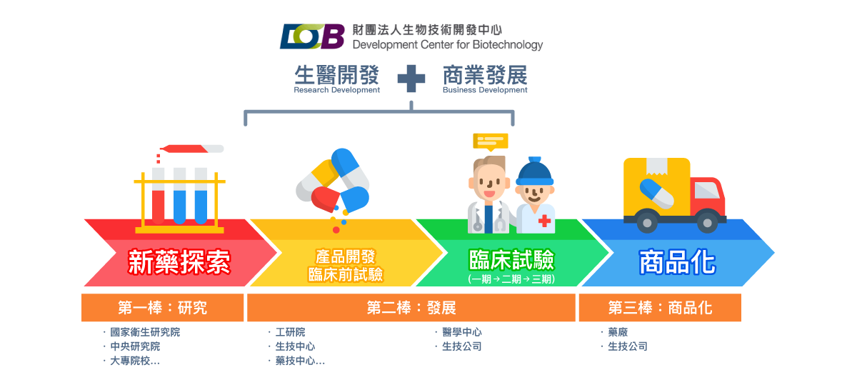 歡迎使用經濟部智慧財產局 專利商品化教育宣導網站