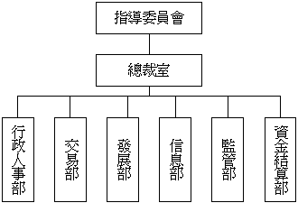 上海技術交易所之交易運作模式：1.提出需求、2.與技術交易機構尋求解決、3.提供技術服務與面談、4.簽訂協議共同合作、5.完成交易目的