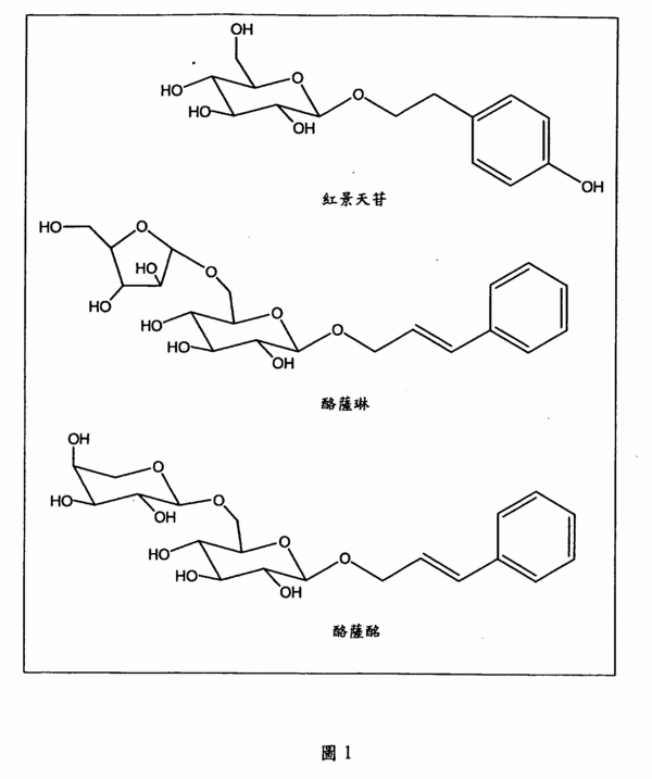 圖例1-薔薇紅景天水性萃取物用於抗流感病毒及免疫調節的用途
