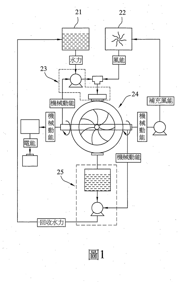 圖例1-液空壓動力循環發電系統